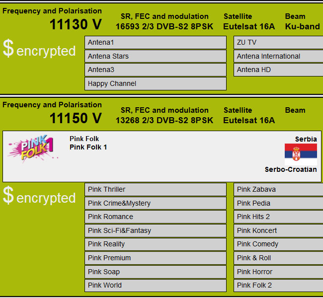 Satellite Tv Channels Frequencies List fasrretail