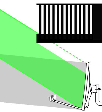 angle réel vs angle apparent, obstacle parabole